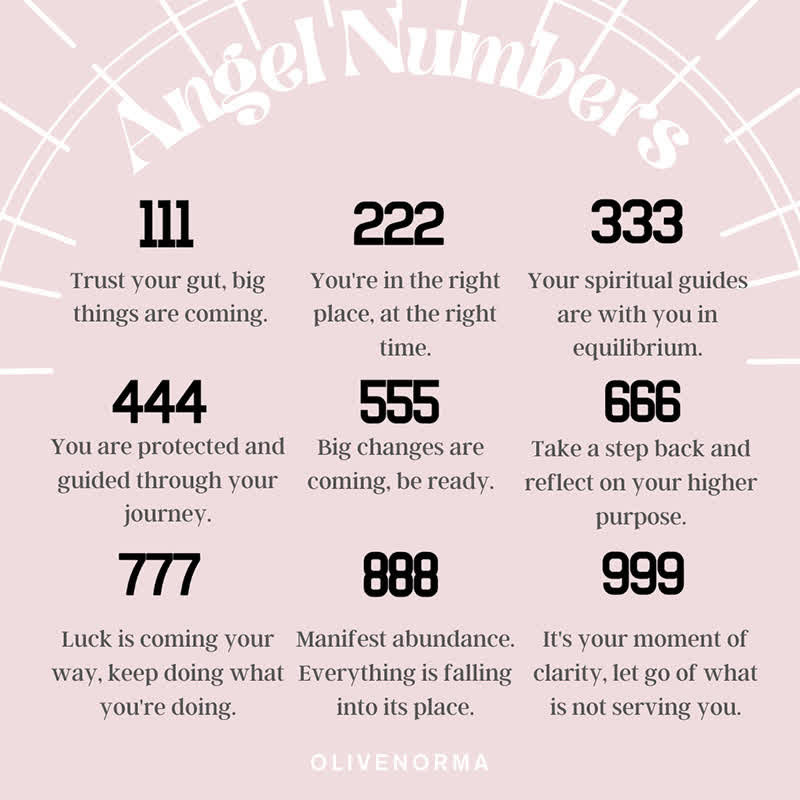 Angel Number Minimalist Lucky Ring